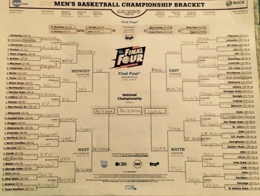 Carters corner: march madness