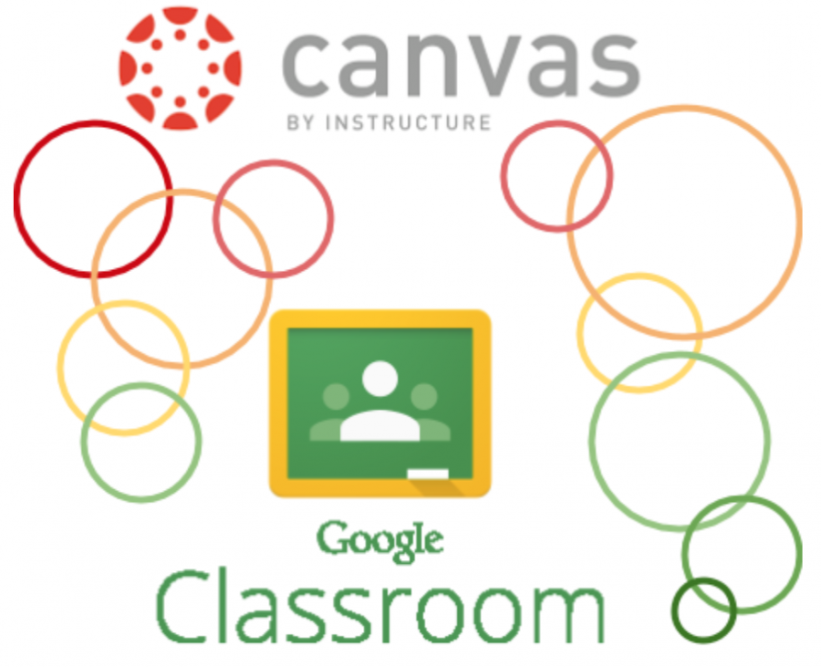 Classroom or Canvas: What is the academic site choice?