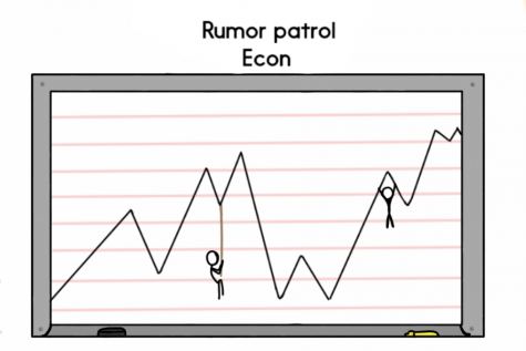 Rumor Patrol: Economics