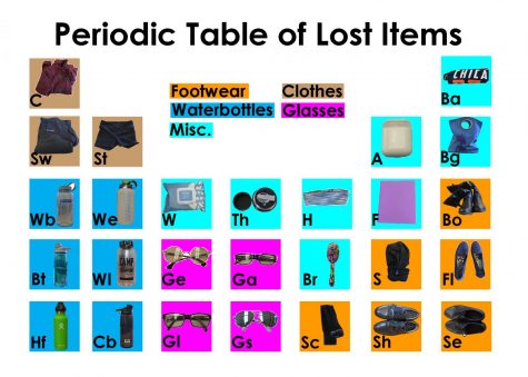 West Side Story has compiled a periodic table of items found in the Lost and Found.