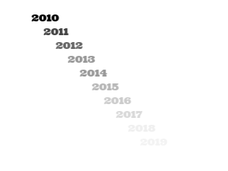 A look back at the decade that was the 2010s
