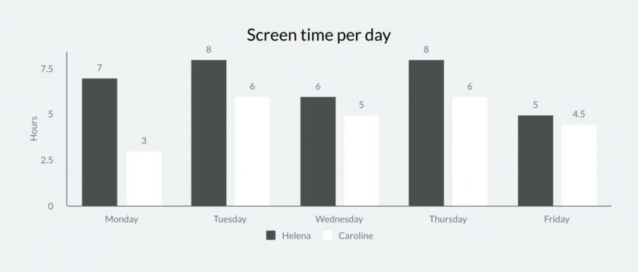 Screen+time