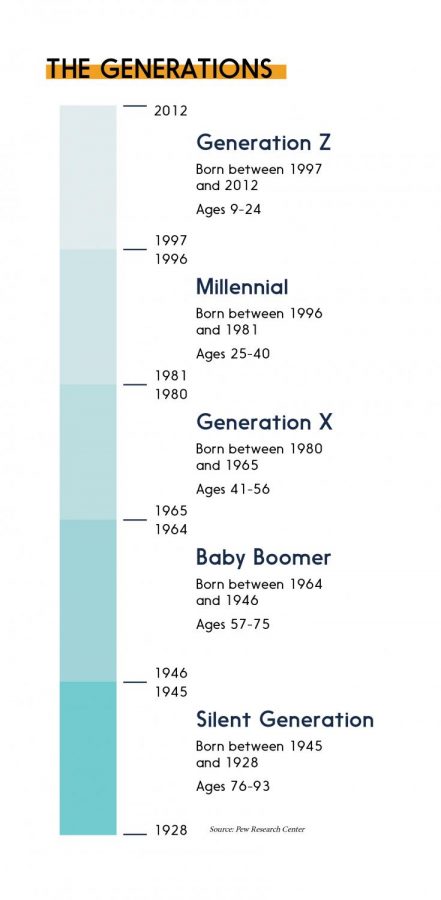 Infographic 1