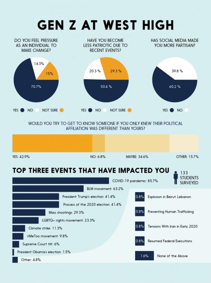 Infographic 3