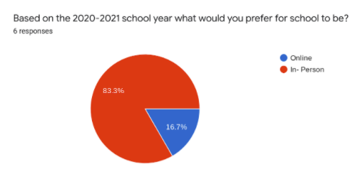 FOJ: The Pandemics Affect on Learning and Teaching