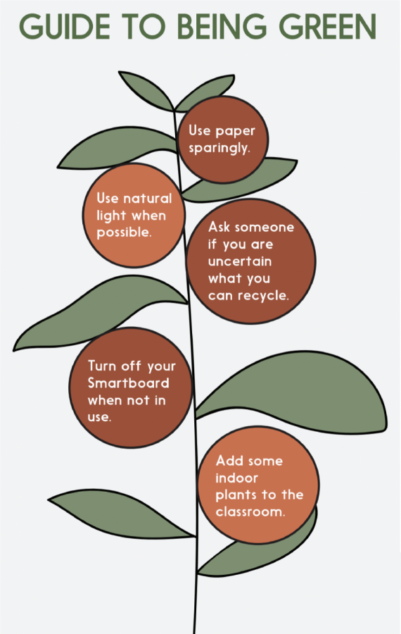 guide to being green infog