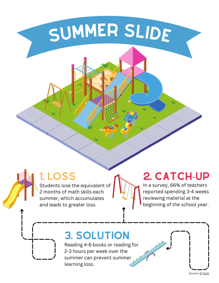 summer slide graphic