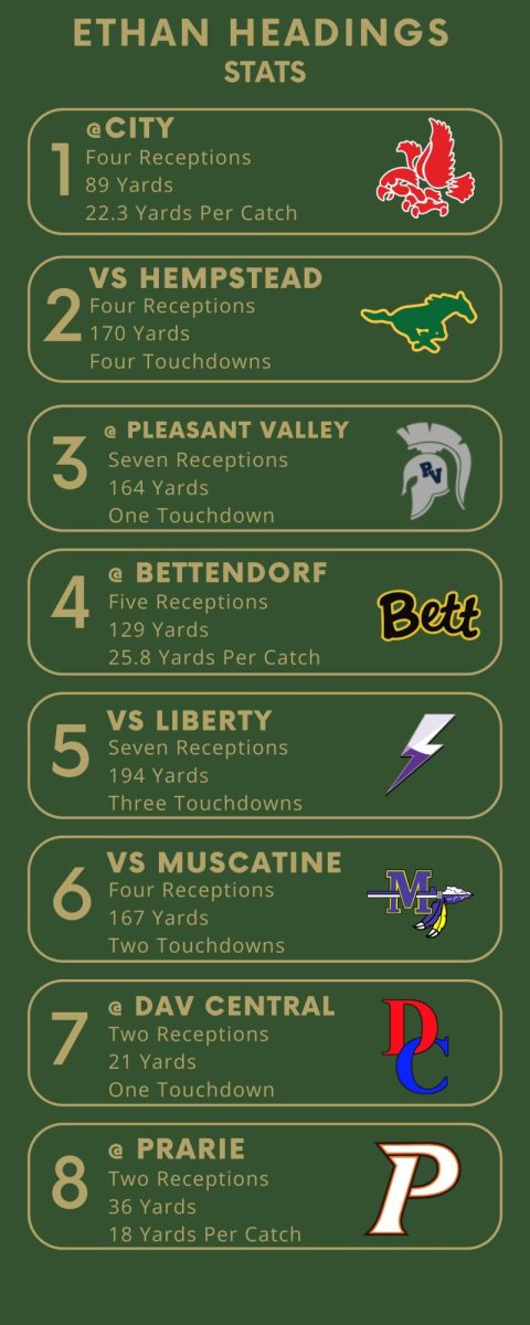 Ethan Headings Infographic (1)